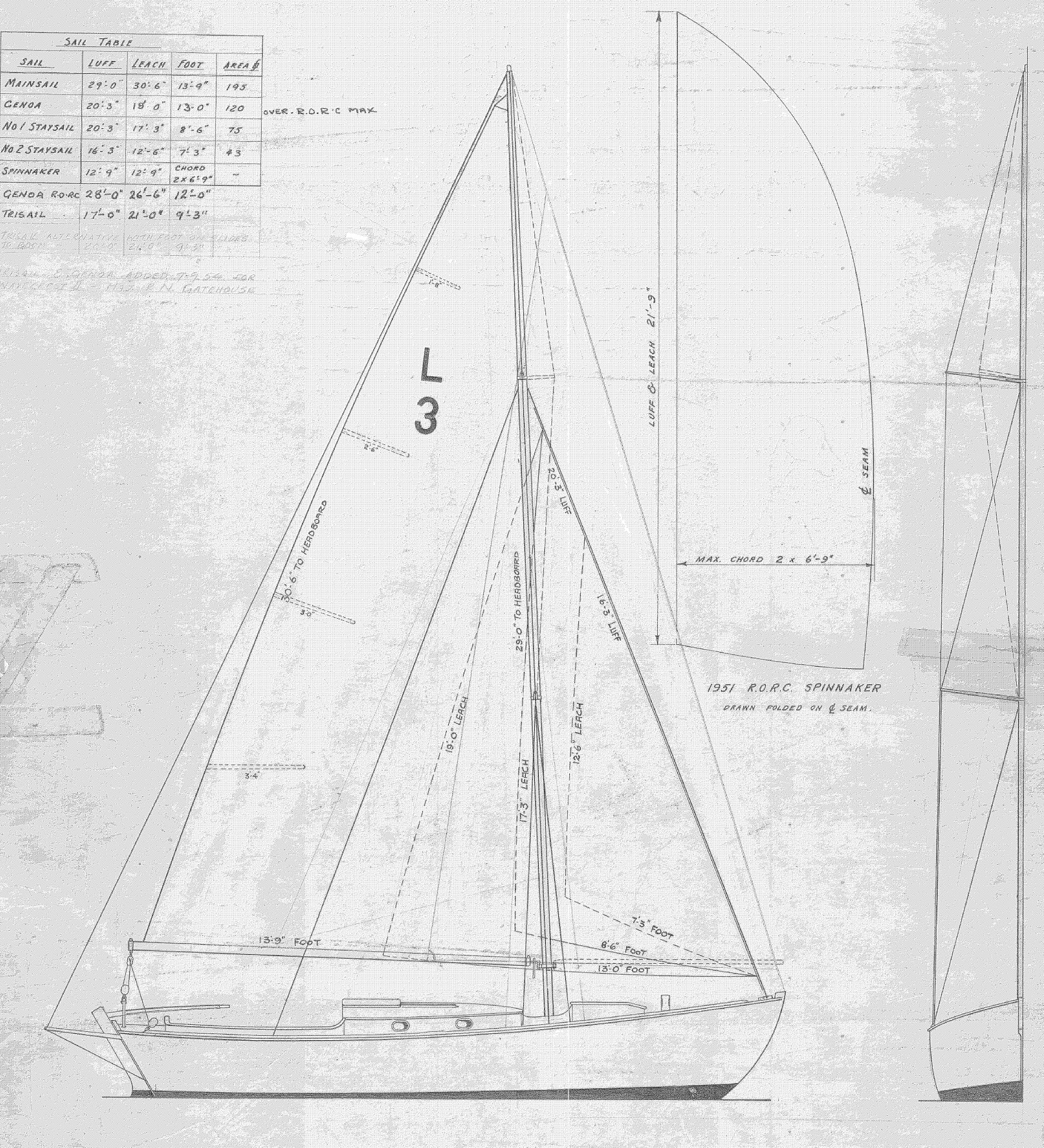 Sail plan